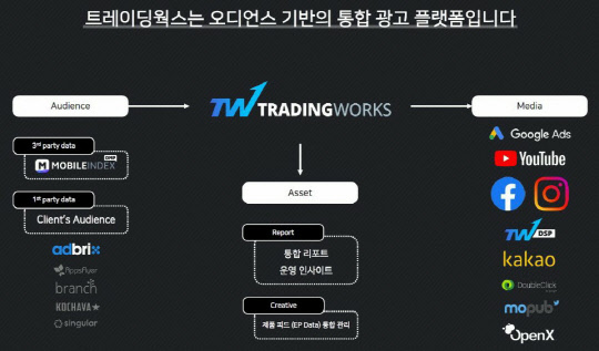 예비 유니콘 특례보증 기업에 선정된 '아이지에이웍스'